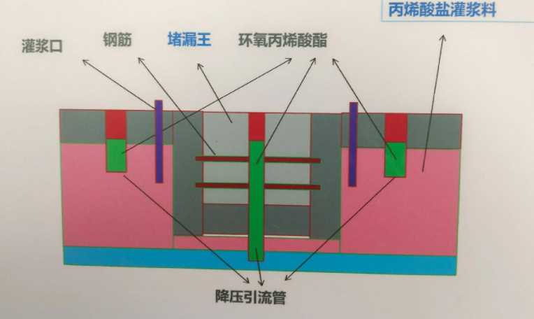 秦皇岛卢龙县防水堵漏工程设计