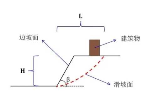 秦皇岛卢龙县边坡工程设计